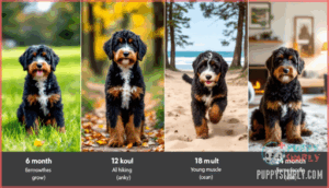 growth milestones and maturity