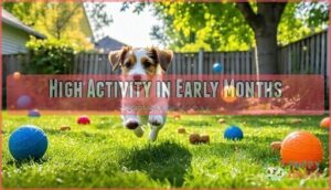 high activity in early months