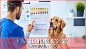 how are the results used