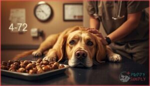 severity and timeline of symptoms severity and timeline of symptoms